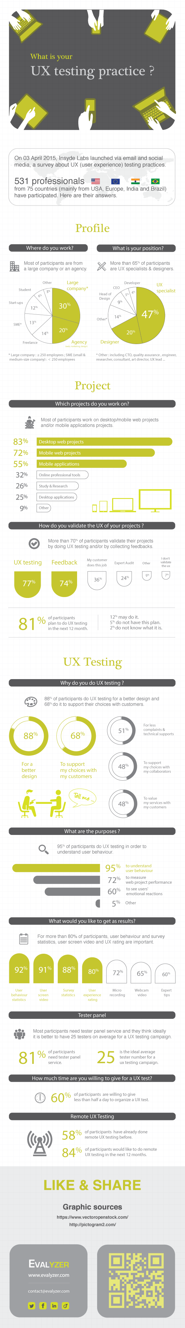Survey-results-what-is-you-ux-testing-practices