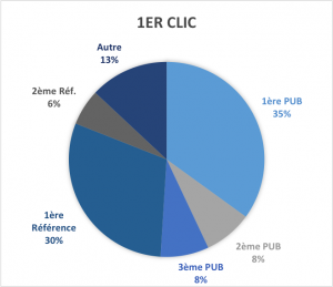 1er clic banques