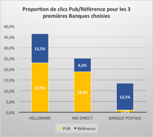 proportions de clics pub ref banque